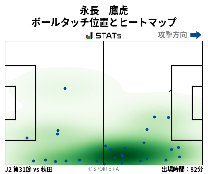 ヒートマップ - 永長　鷹虎