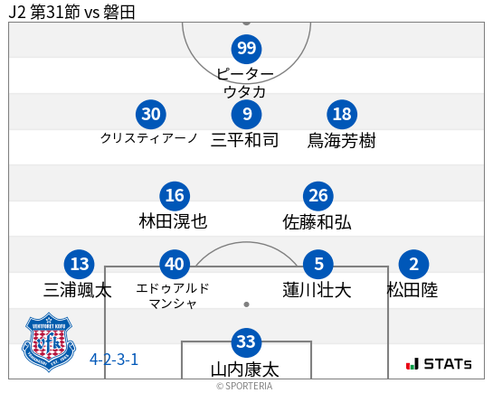 フォーメーション図