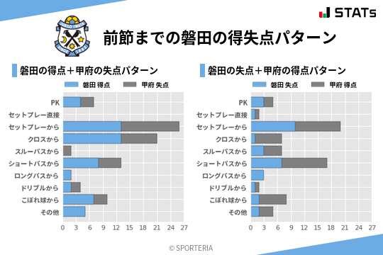 得失点パターン