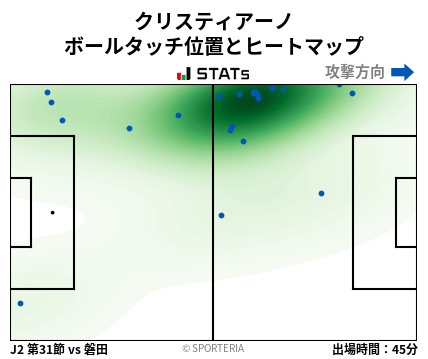 ヒートマップ - クリスティアーノ