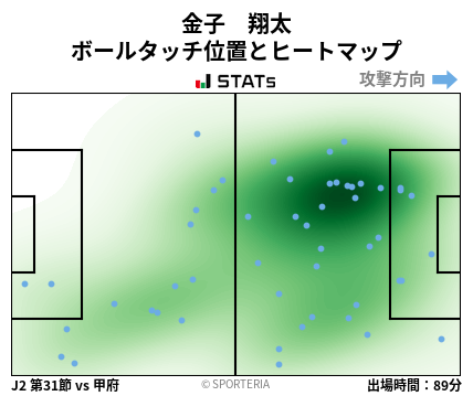 ヒートマップ - 金子　翔太
