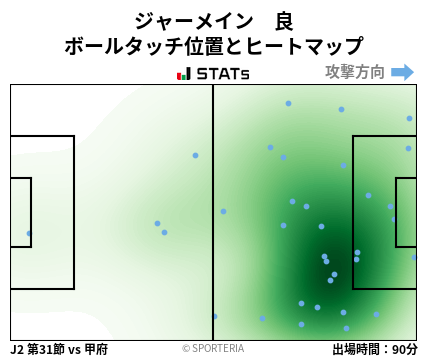 ヒートマップ - ジャーメイン　良