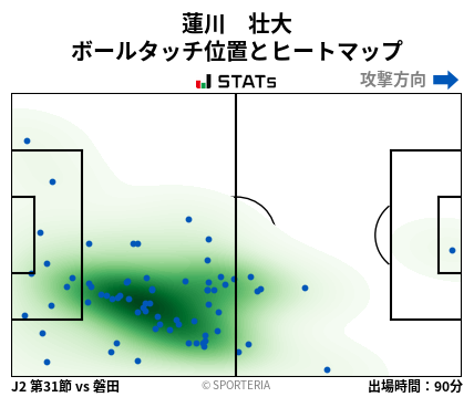ヒートマップ - 蓮川　壮大