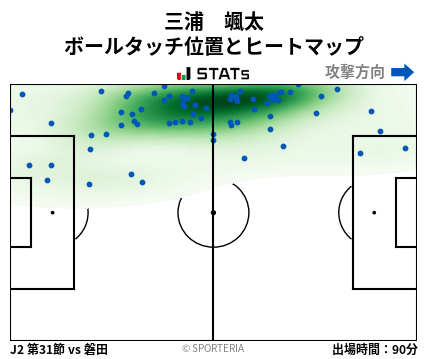 ヒートマップ - 三浦　颯太