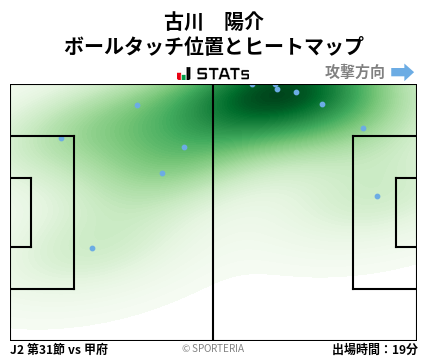 ヒートマップ - 古川　陽介