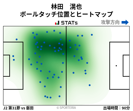 ヒートマップ - 林田　滉也