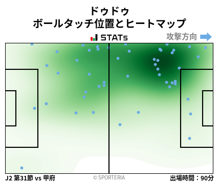 ヒートマップ - ドゥドゥ