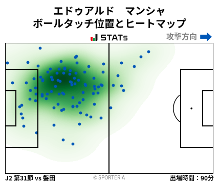 ヒートマップ - エドゥアルド　マンシャ