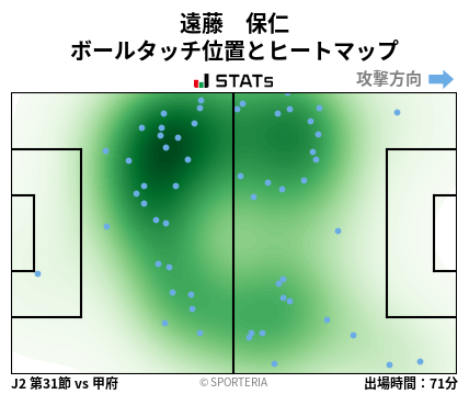 ヒートマップ - 遠藤　保仁