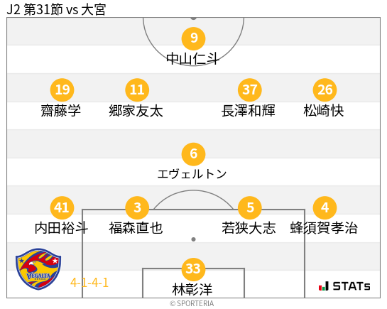 フォーメーション図