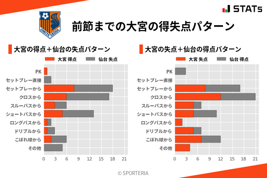 得失点パターン