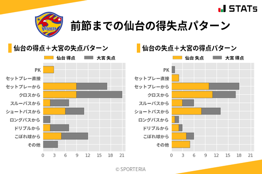 得失点パターン