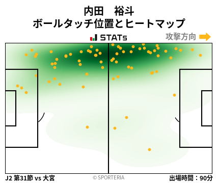 ヒートマップ - 内田　裕斗