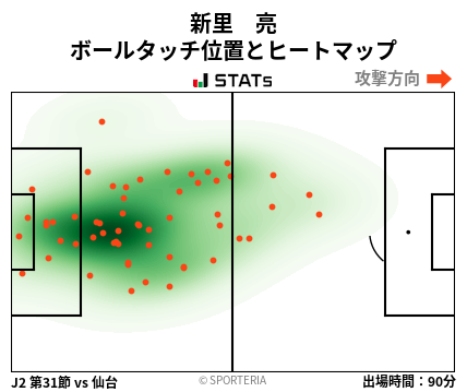 ヒートマップ - 新里　亮