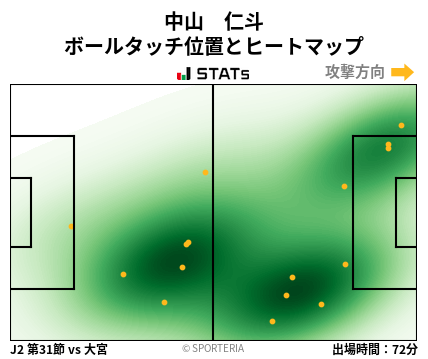 ヒートマップ - 中山　仁斗