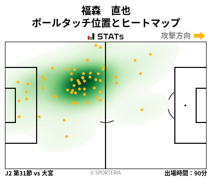 ヒートマップ - 福森　直也