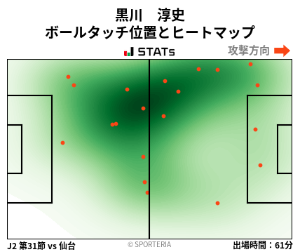 ヒートマップ - 黒川　淳史