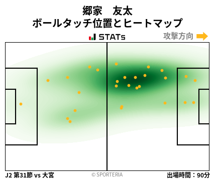 ヒートマップ - 郷家　友太