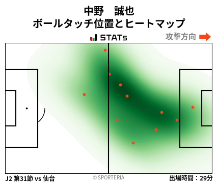 ヒートマップ - 中野　誠也