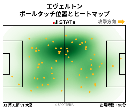 ヒートマップ - エヴェルトン