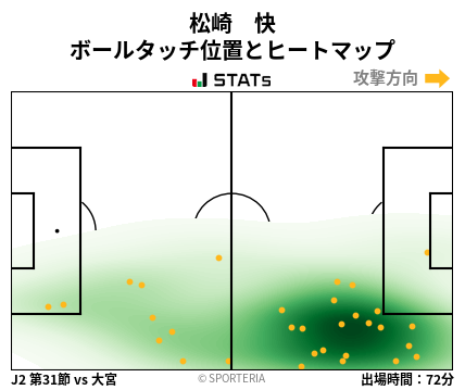 ヒートマップ - 松崎　快