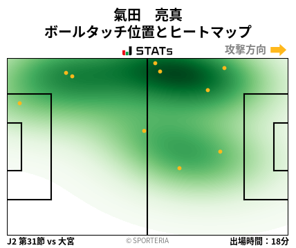 ヒートマップ - 氣田　亮真