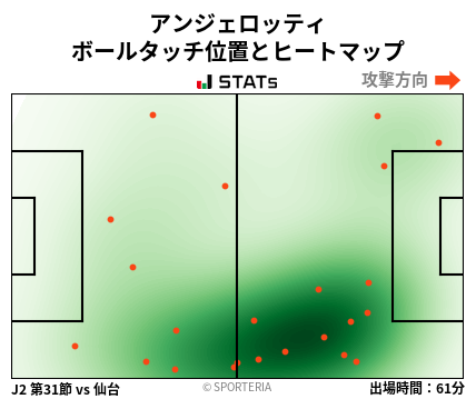 ヒートマップ - アンジェロッティ
