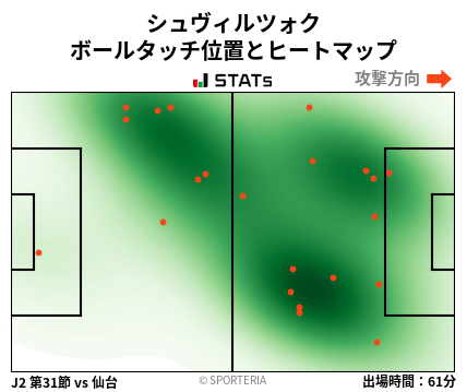 ヒートマップ - シュヴィルツォク