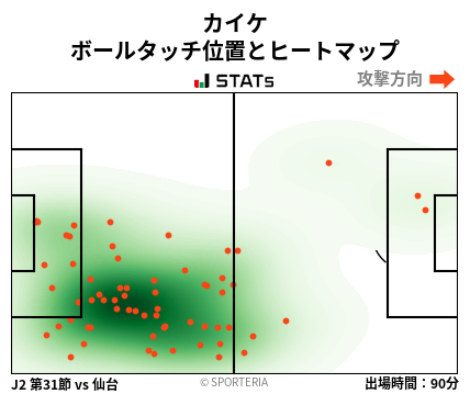 ヒートマップ - カイケ