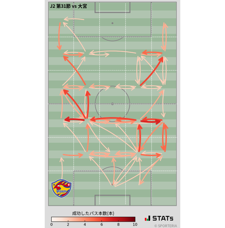 エリア間パス図