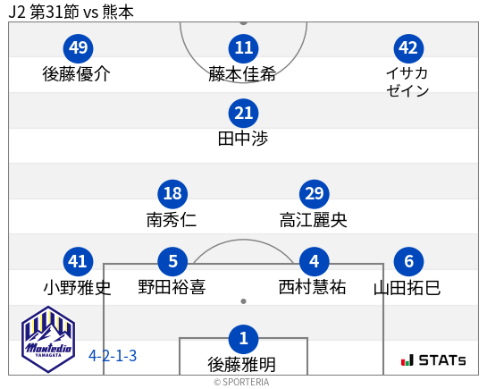 フォーメーション図