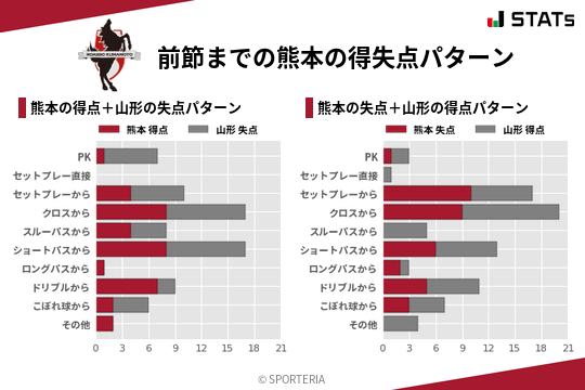 得失点パターン