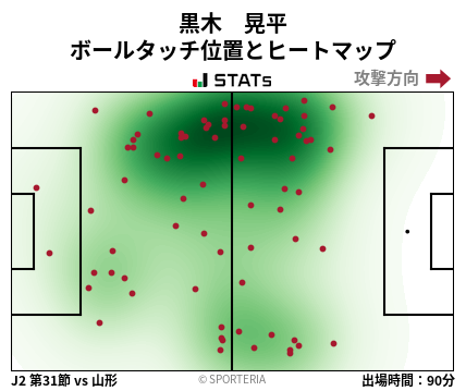 ヒートマップ - 黒木　晃平