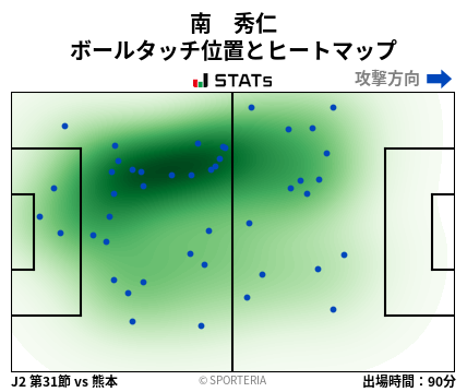 ヒートマップ - 南　秀仁