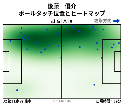 ヒートマップ - 後藤　優介