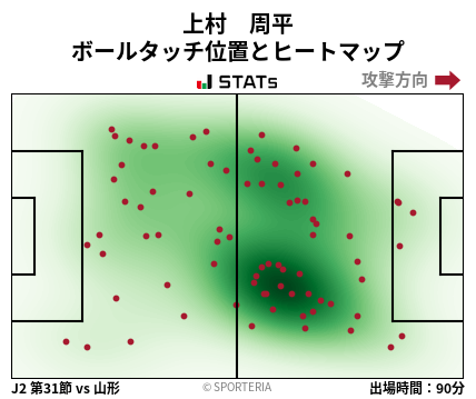 ヒートマップ - 上村　周平