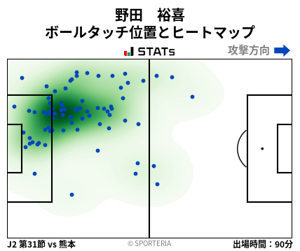 ヒートマップ - 野田　裕喜