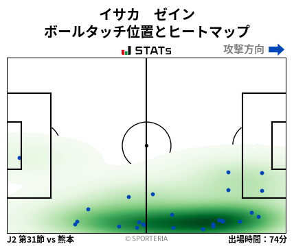 ヒートマップ - イサカ　ゼイン