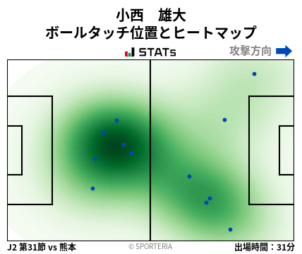 ヒートマップ - 小西　雄大