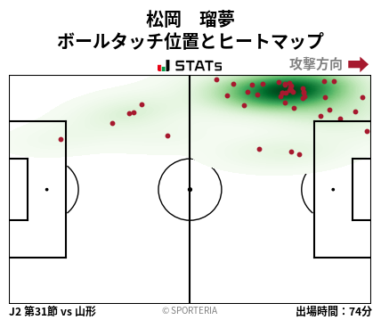 ヒートマップ - 松岡　瑠夢