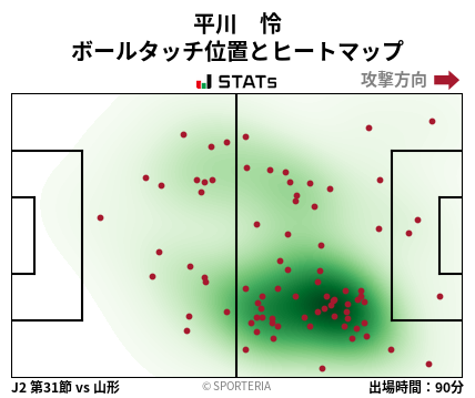 ヒートマップ - 平川　怜