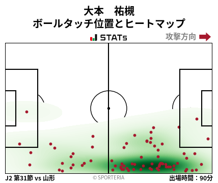 ヒートマップ - 大本　祐槻