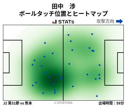 ヒートマップ - 田中　渉