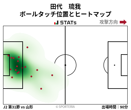 ヒートマップ - 田代　琉我