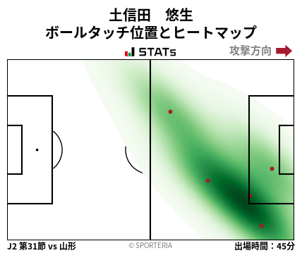 ヒートマップ - 土信田　悠生