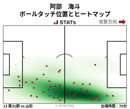 ヒートマップ - 阿部　海斗