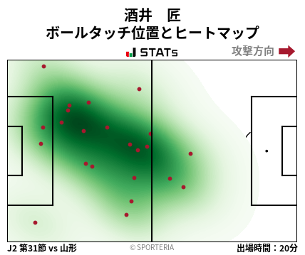 ヒートマップ - 酒井　匠