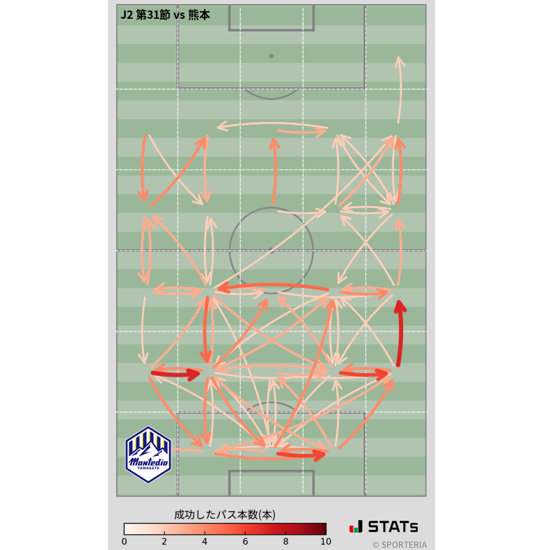 エリア間パス図