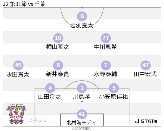 フォーメーション図