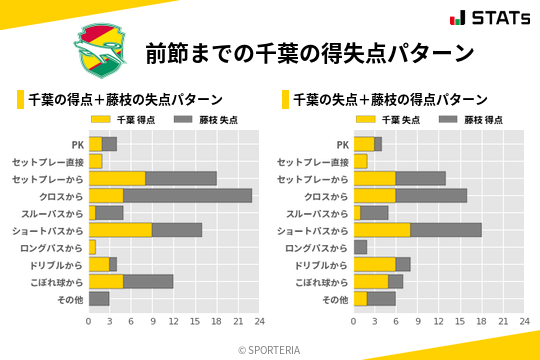 得失点パターン